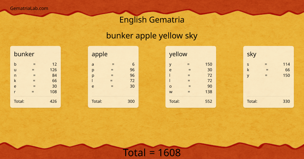 bunker apple yellow sky in english Gematria